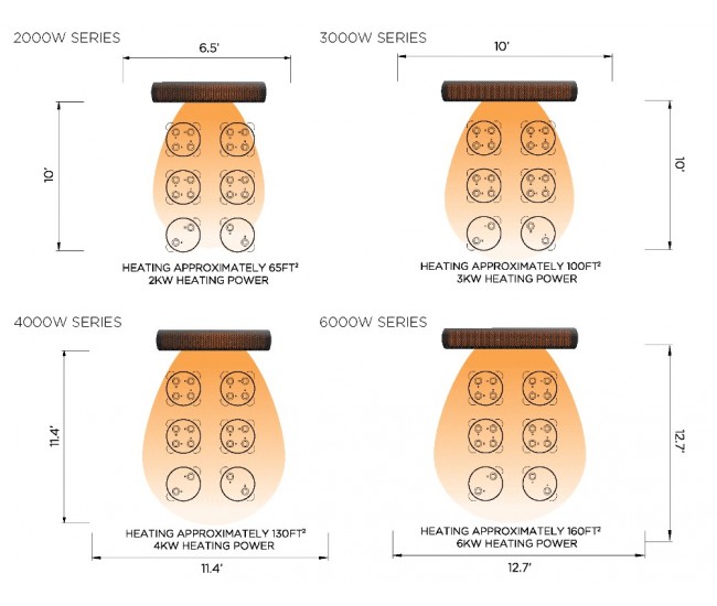 Bromic Tungsten Smart-Heat 4000W Electric Heater 