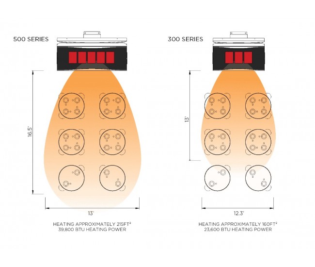 Bromic Platinum 500 Gas Heater
