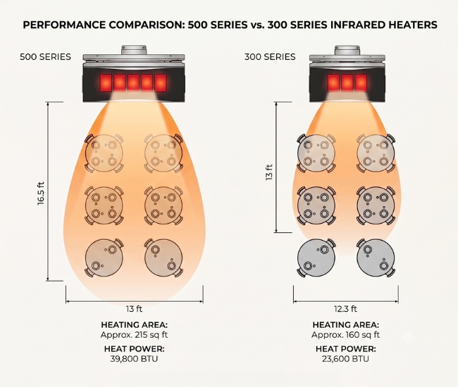Bromic Platinum 500 Gas Heater