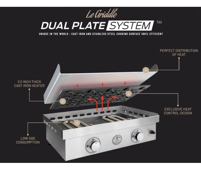 Le Griddle Classic Double Burner Gas Griddle