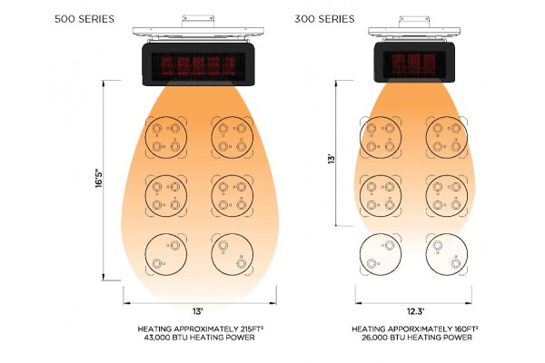 Bromic Tungsten 300 Gas Heater Bromic Tungsten 300 Gas Heater